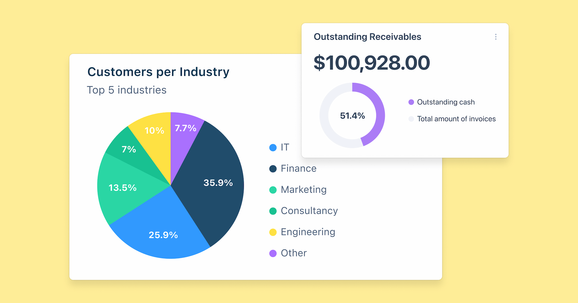 Salesforce performance report.png
